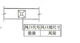 风口