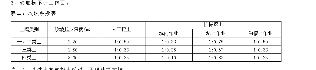 放坡系数