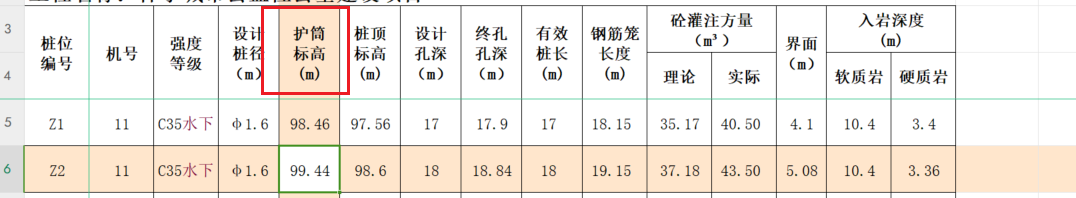 钢护筒埋设