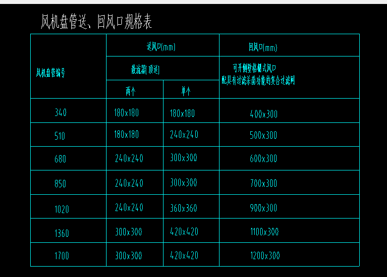 风口
