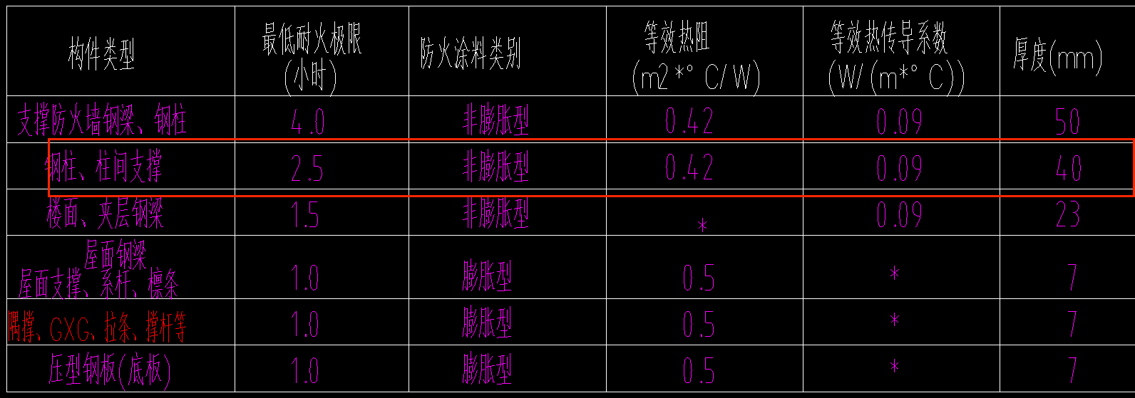 定额