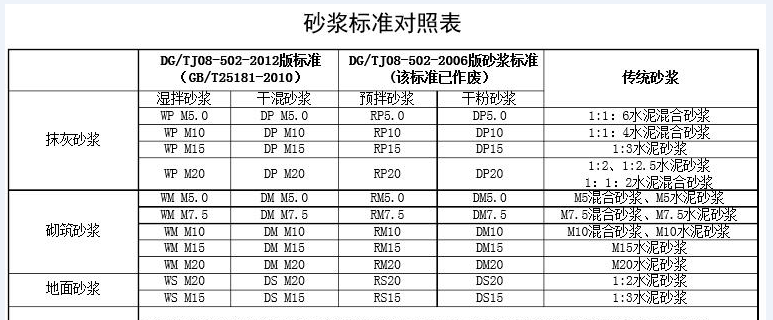 墙柱