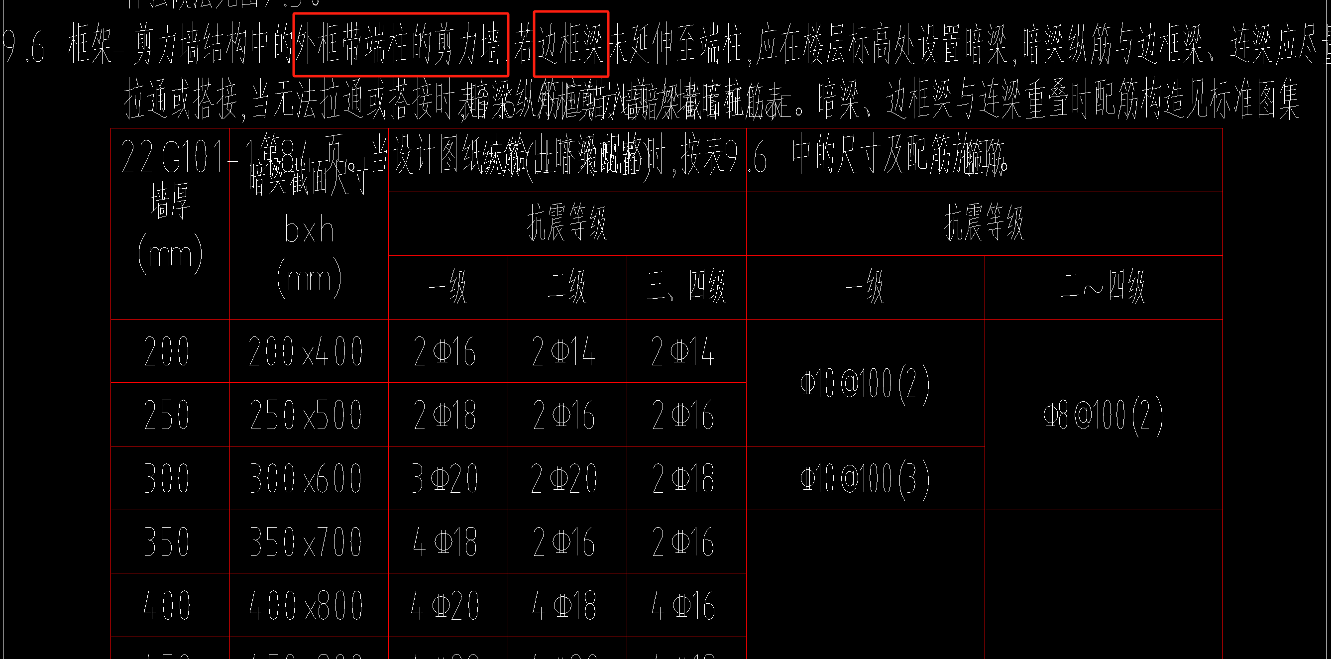 边框梁