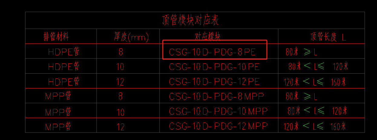 对应模块