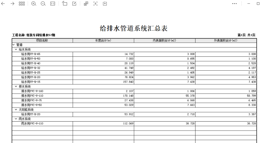 超过3.6