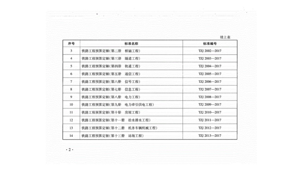铁路工程基本定额