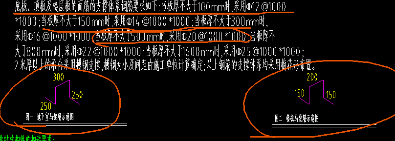 马凳筋