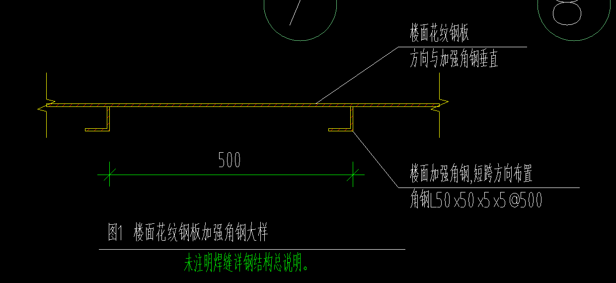 垂直方向