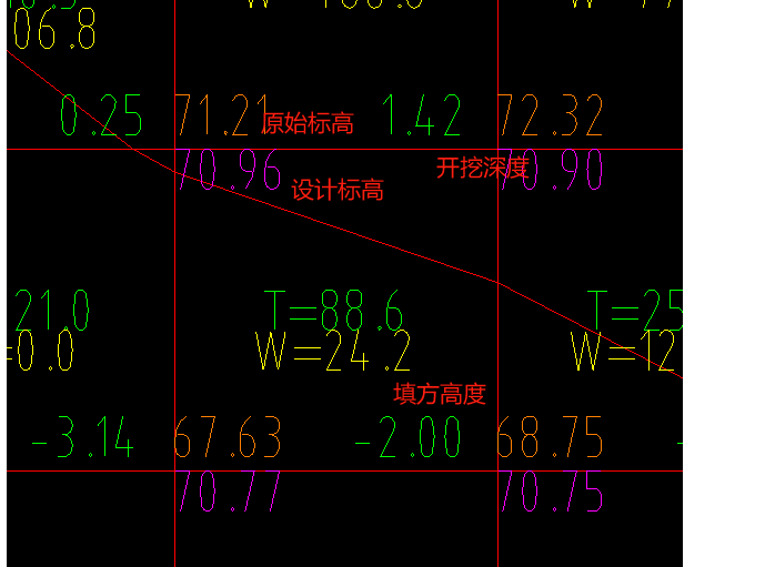 方格