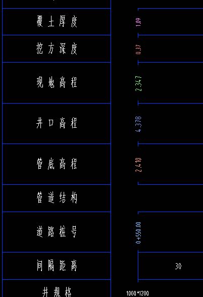 开挖深度