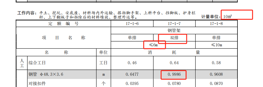 消耗量