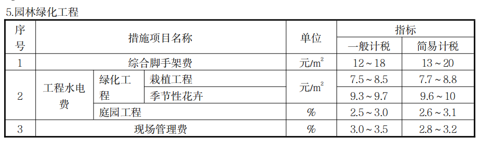 计取