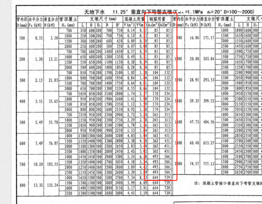 墩