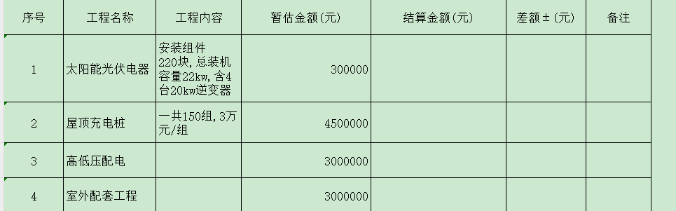 暂估