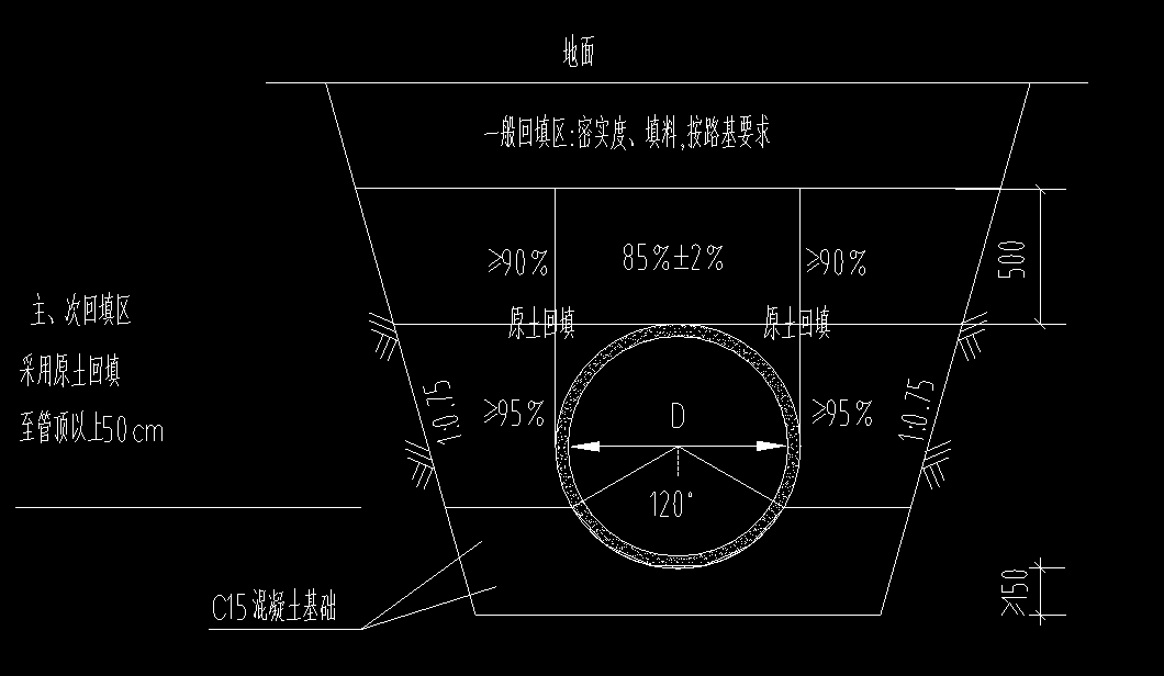 计算模板