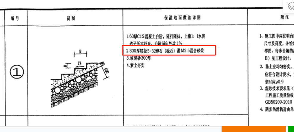 套什么清单