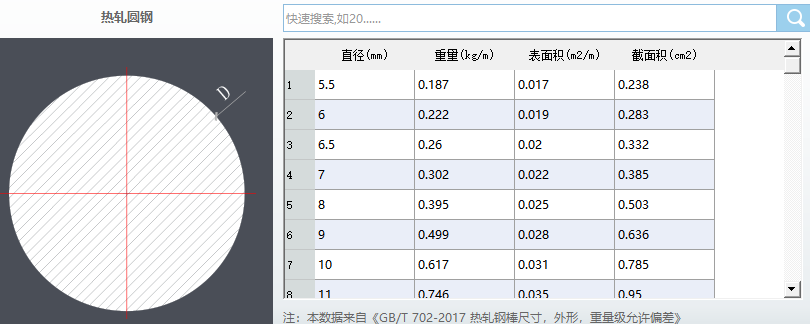 比重