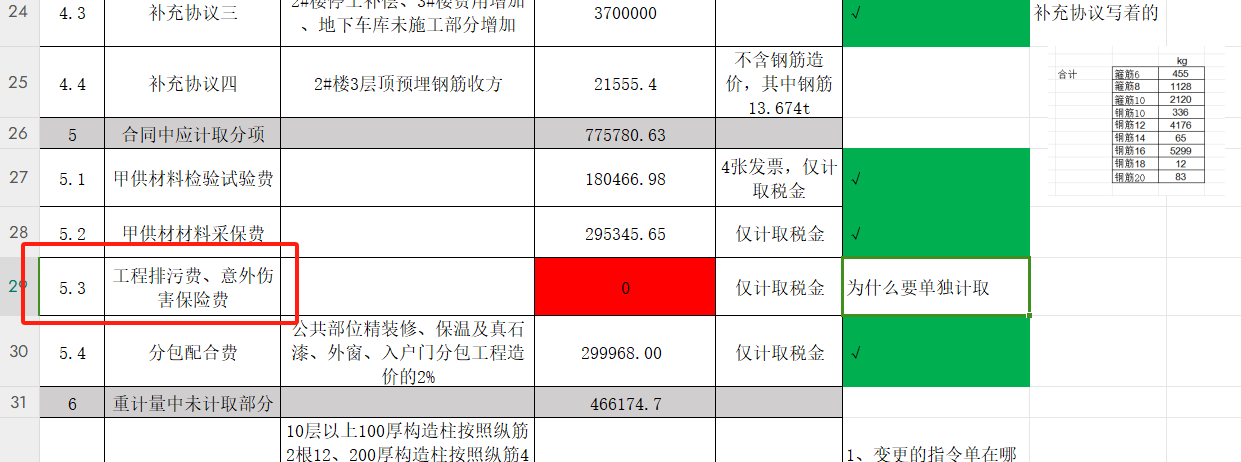 排污费