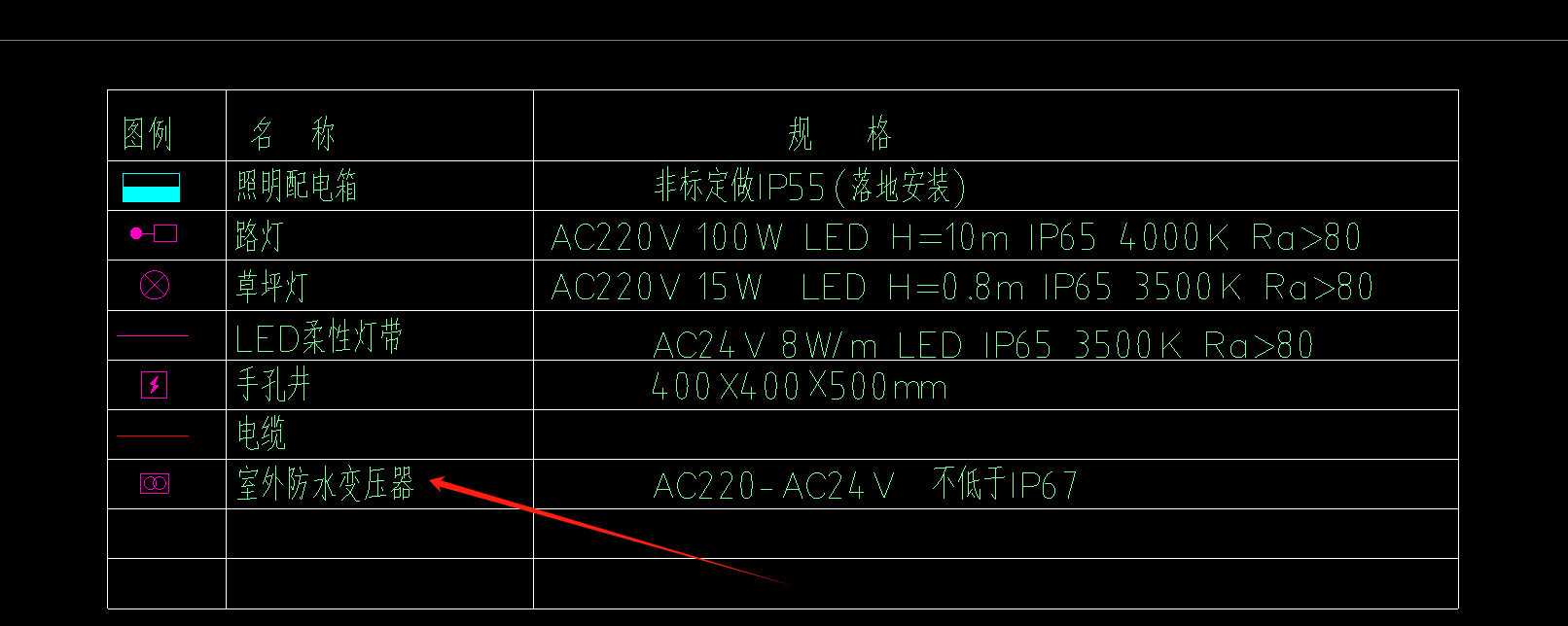 变压器套什么定额