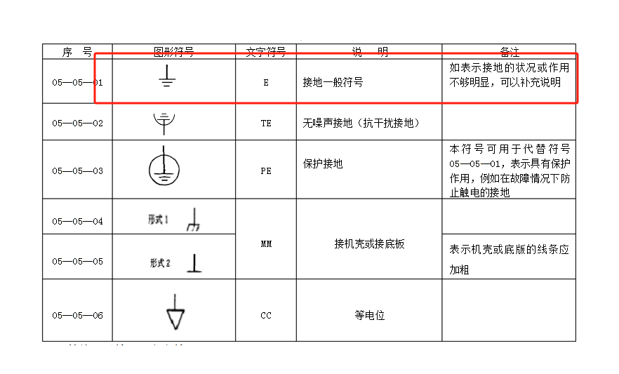 广联达服务新干线