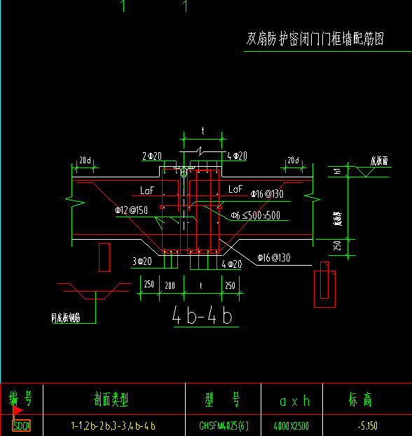 截面类型