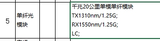 光模块套什么定额