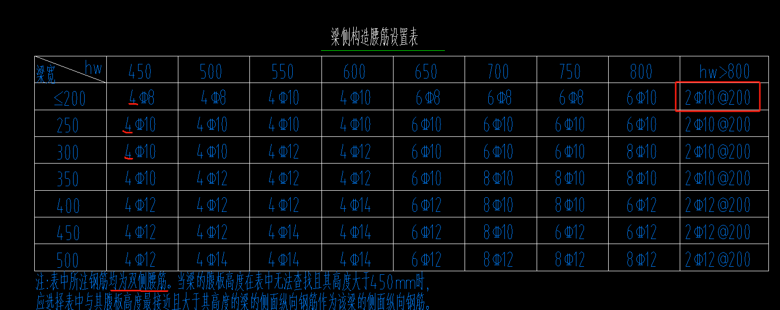 直接输入