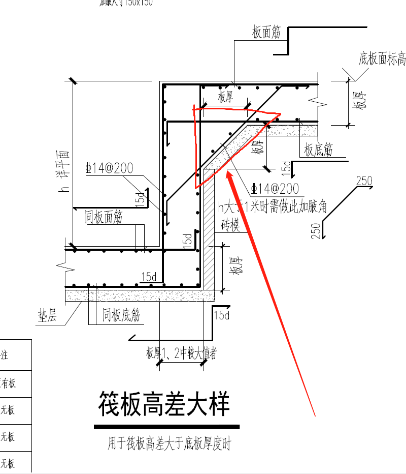 筏板基础