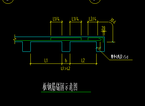 算量