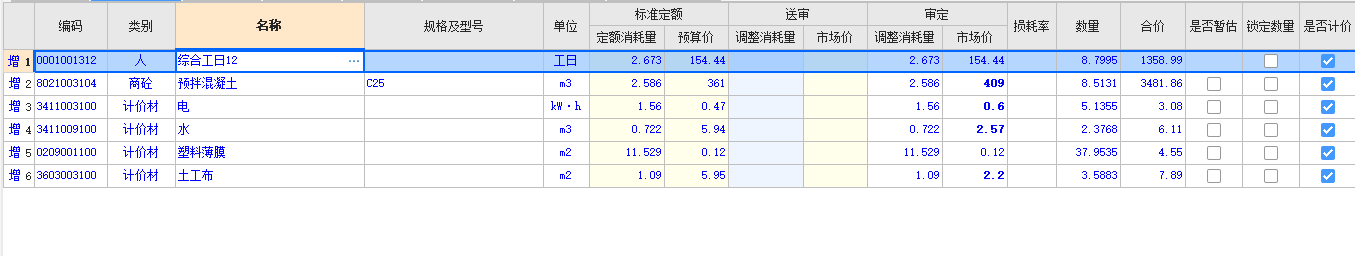 消耗量