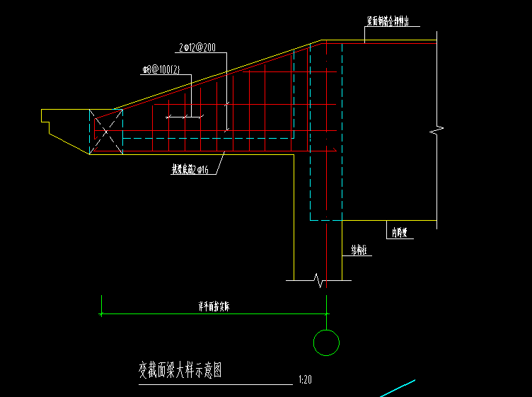 原位标注