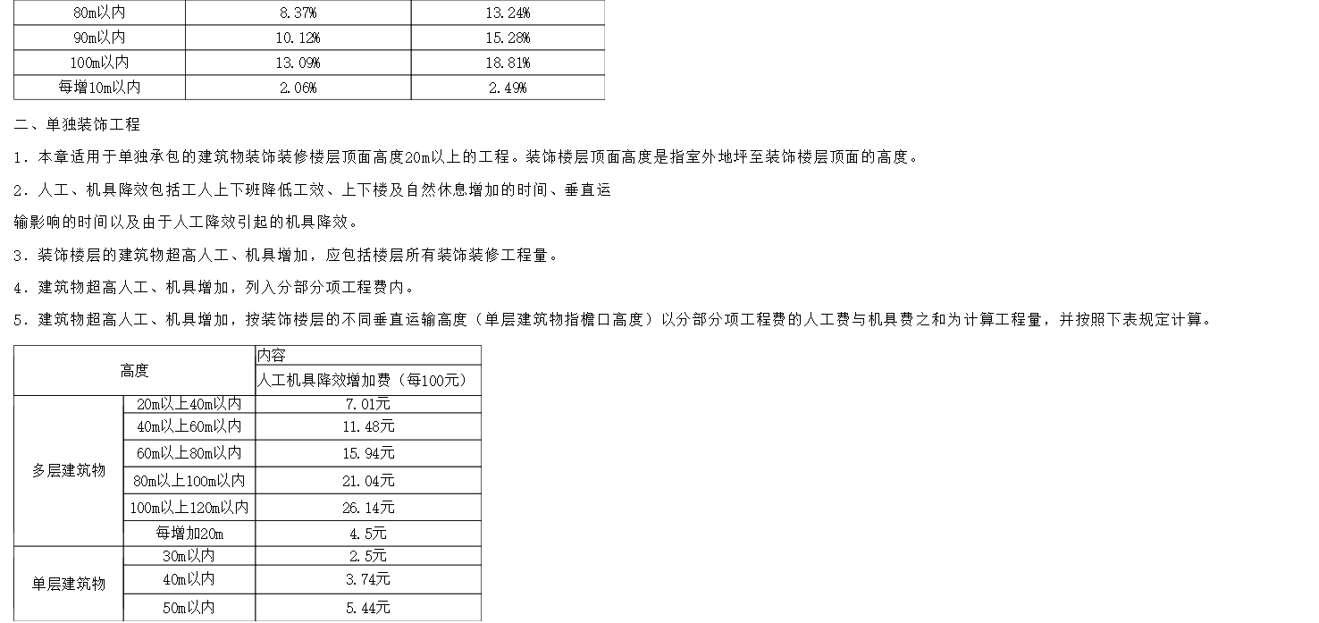超高降效