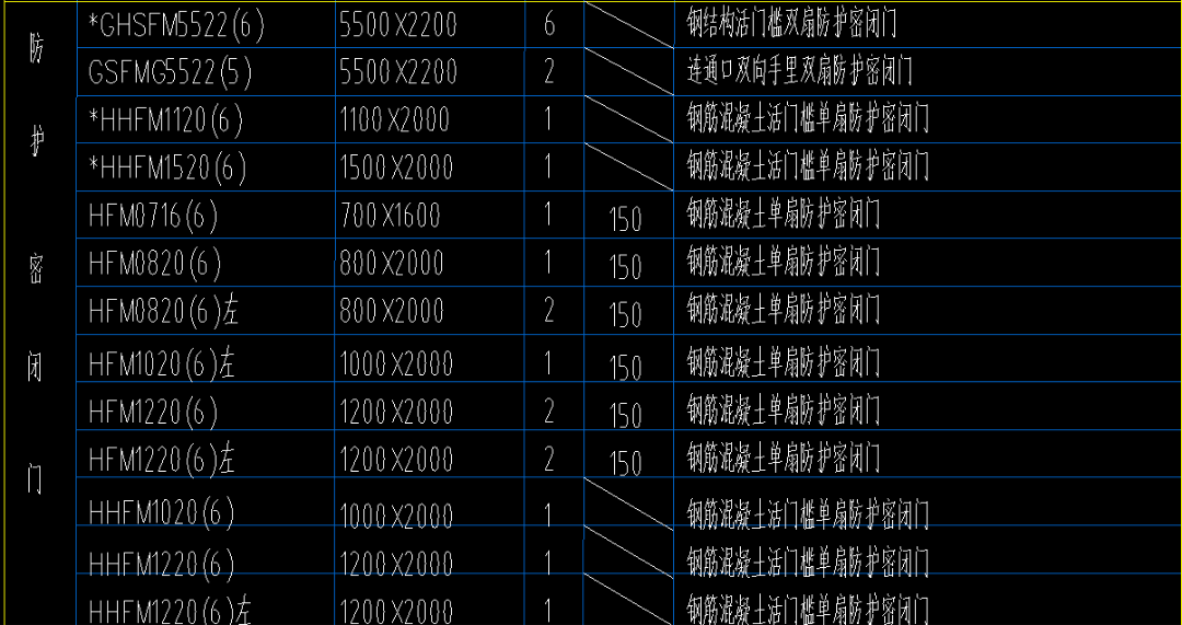 防护密闭门