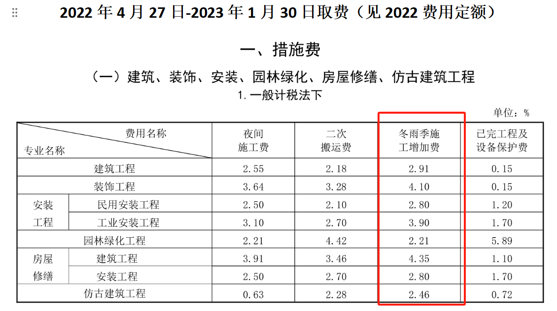 冬季施工费