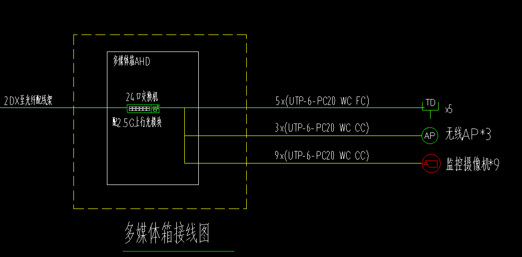 套哪个定额
