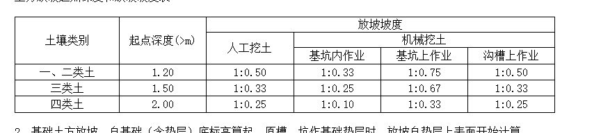 广联达服务新干线