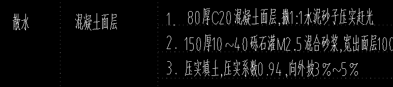 散水厚度