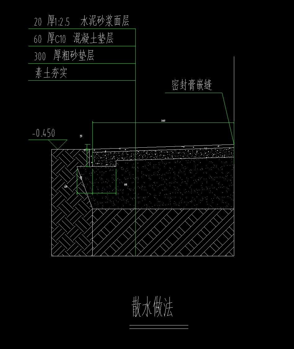 散水