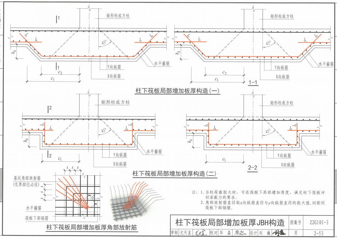 墩