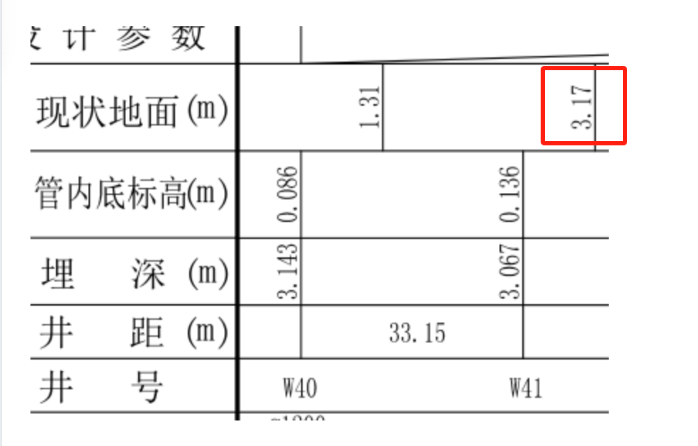 标高