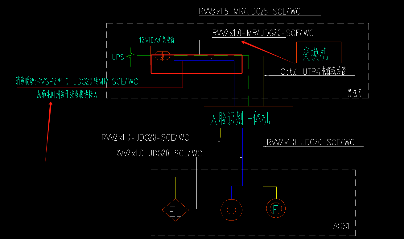 线型