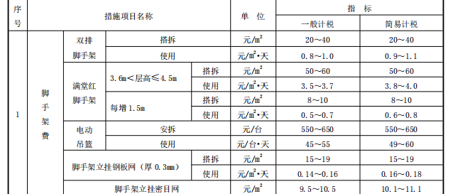 修缮定额