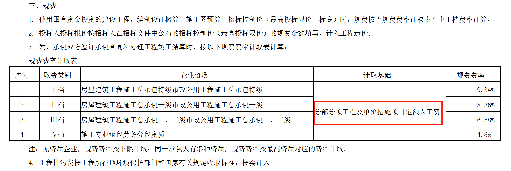 措施项