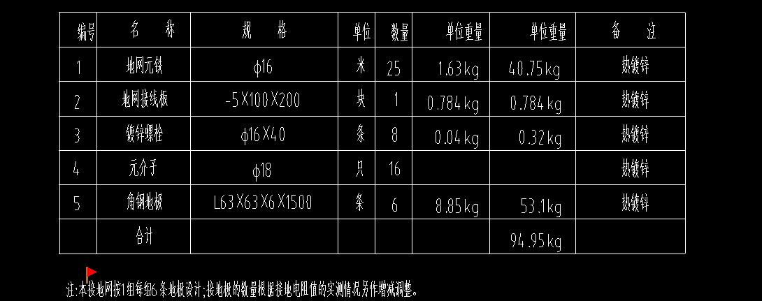 建筑行业快速问答平台-答疑解惑