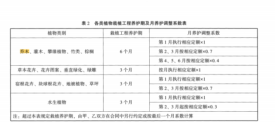 系数调整