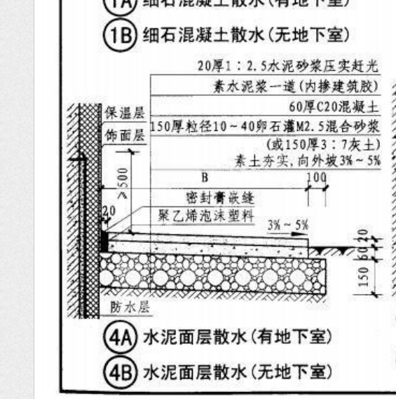 散水