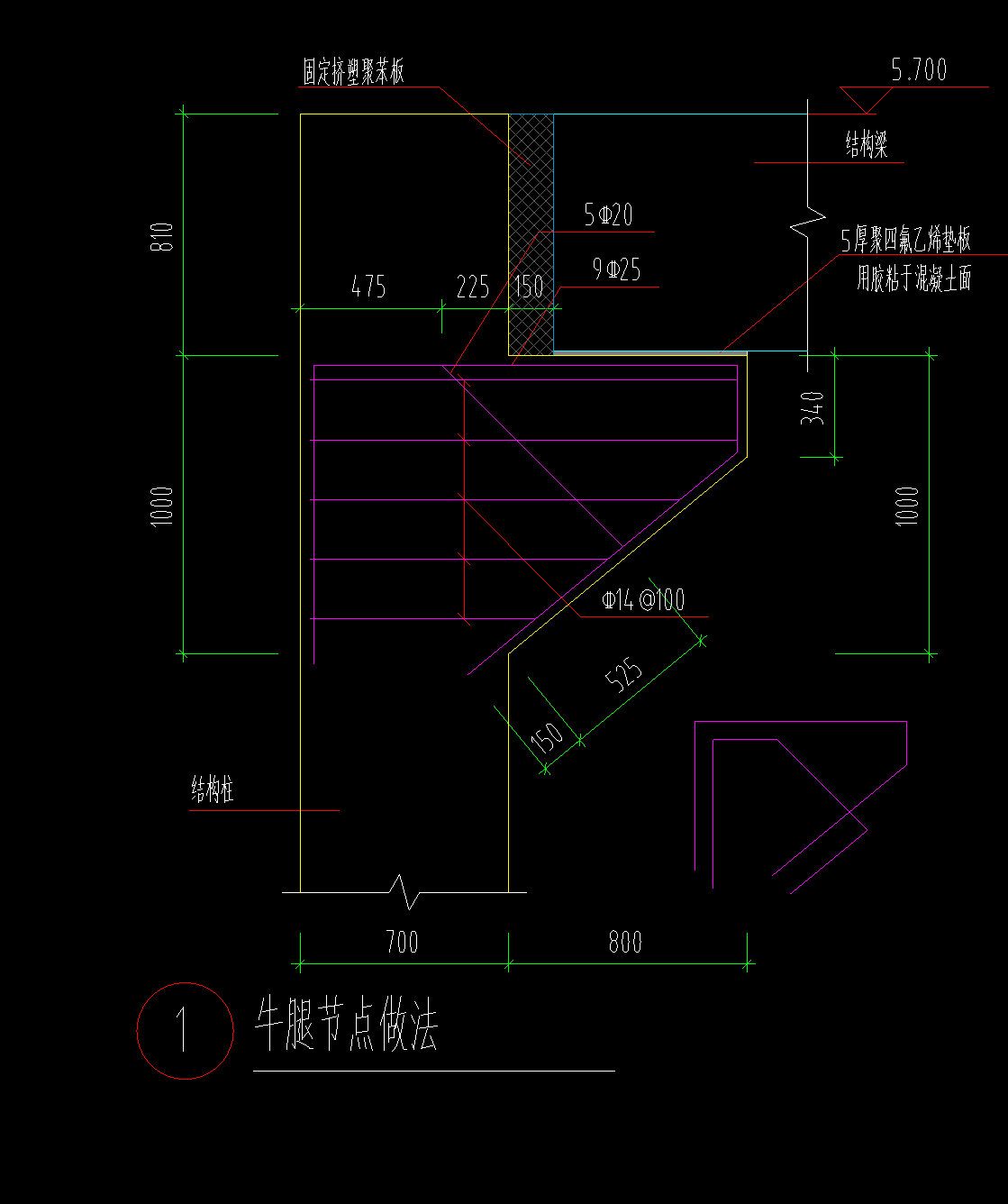 形状