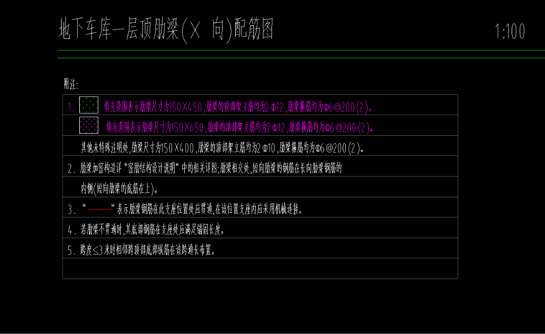 肋梁