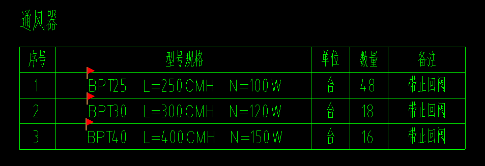 风管连接