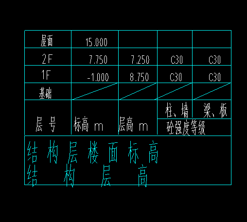 楼面标高